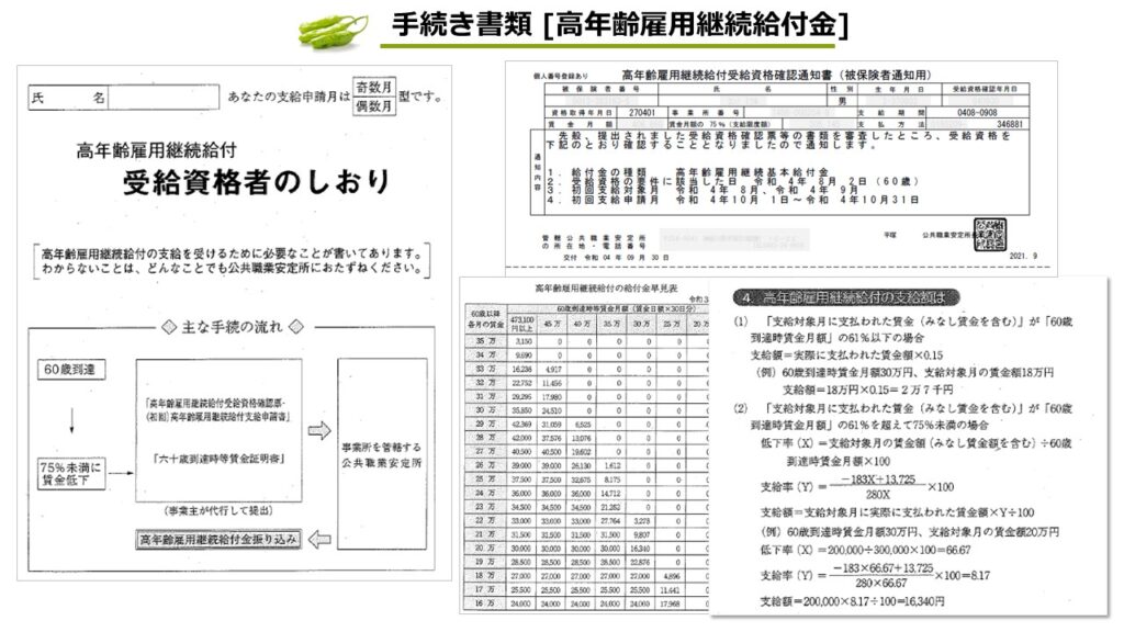 会社が高年齢雇用継続基本給付金の支給を手続き進める通知がありました。六十歳到達時等賃金証明書・初回登録手続きについての書類を受け取りました。