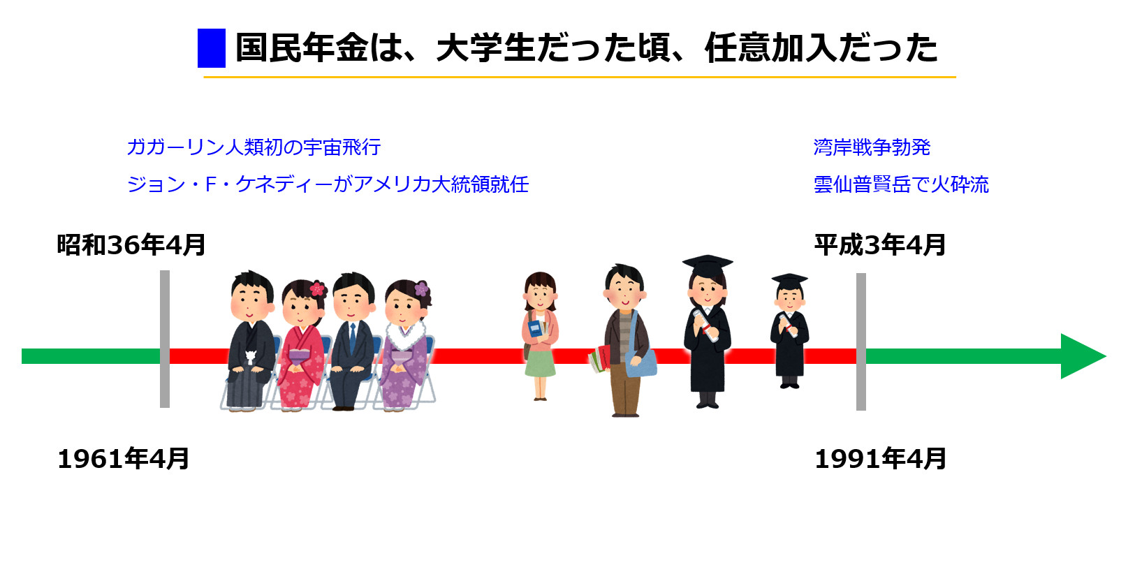 私たち大学時代は年金未納が許されていた！【カラ期間をわかりやすく解説】