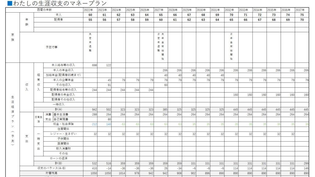 夫婦2人の収支を加味したマネープラン表
