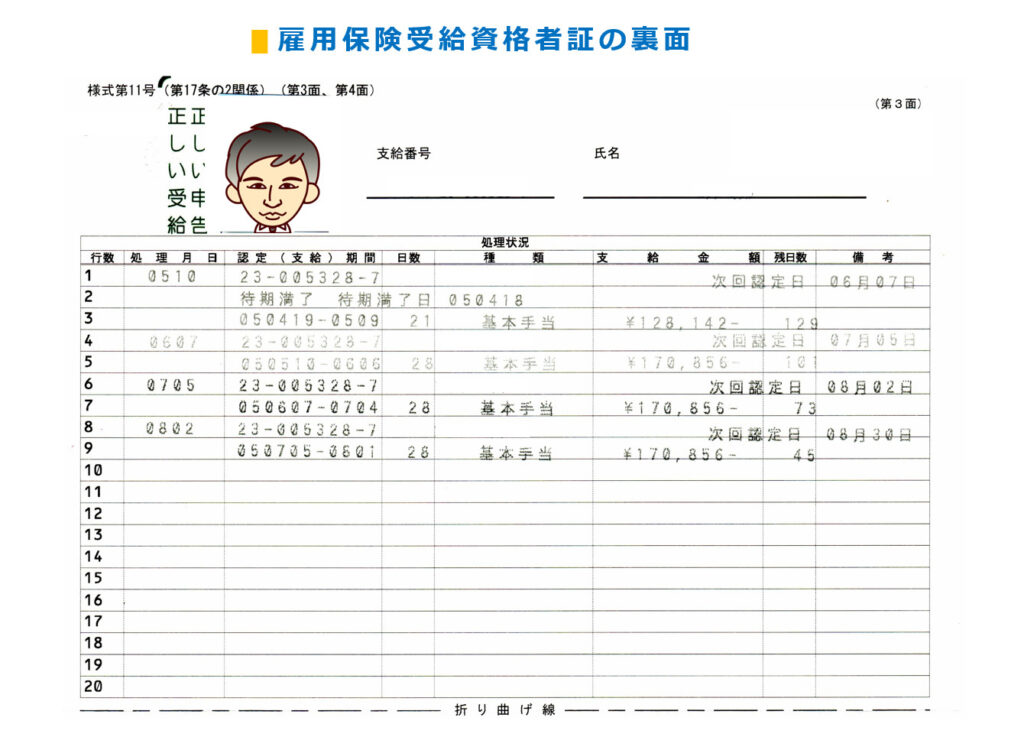 雇用保険受給資格者証に、今回の失業認定で支給される失業手当の金額と支給残日数が追記されました。