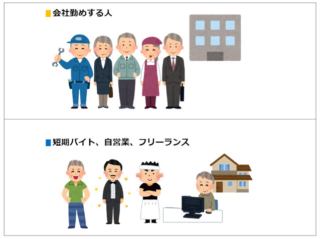 国民年金が未納分の対応説明図。60歳以降会社勤めの人は、厚生年金で支払われます。60歳以降に会社勤めしない人は、未納分を任意で支払えます。